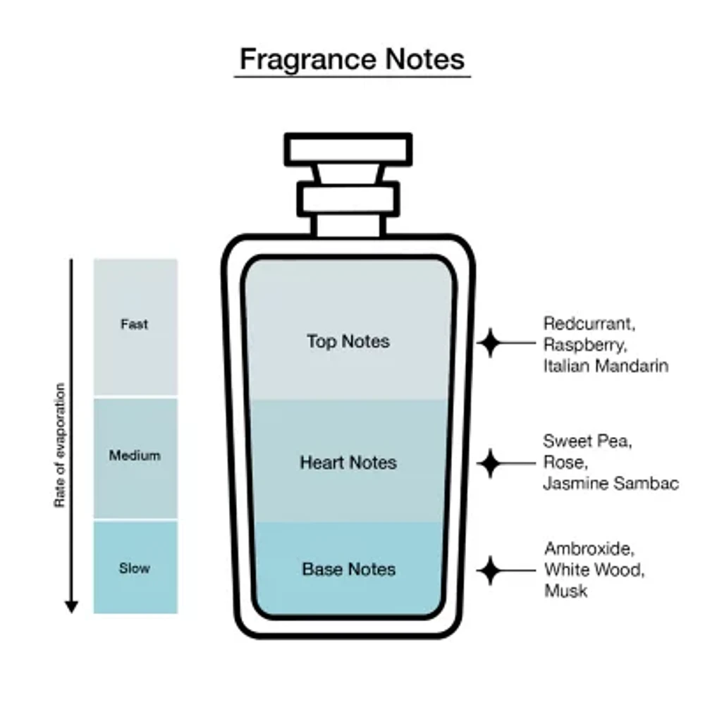 Kate Spade Chèrie Eau De Parfum