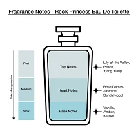 Vera Wang Princess + Rock Princess Eau De Toilette 3-Pc Gift Set ($31 Value)