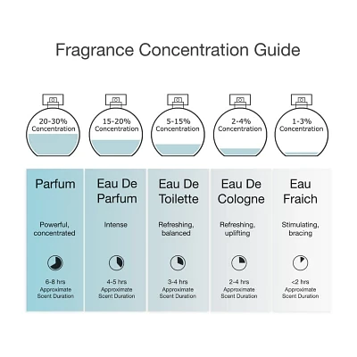 Rebecca Minkoff Fragrance Mist, 6.8 Oz