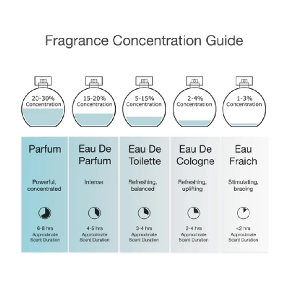Perry Ellis Pure Blue Eau De Toilette 4-Pc Gift Set ($114 Value