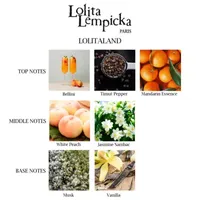 Lolita Lempicka Lolitaland Eau De Parfum