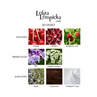 Lolita Lempicka So Sweet Eau De Parfum 2-Pc Gift Set ($80 Value)