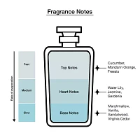 Coach Poppy Eau De Parfum 2-Pc Gift Set