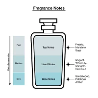 Calvin Klein Eternity For Women Eau De Parfum 3-Pc Gift Set ($177 Value)
