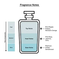Oscar De La Renta Bella Rosa Eau De Parfum 3-Pc Gift Set ($169 Value)