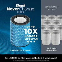 Shark Neverchange Max Air Purifiers