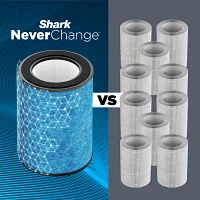 Shark Neverchange Max Air Purifiers