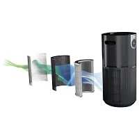 Shark Clean Sense Max Air Purifiers