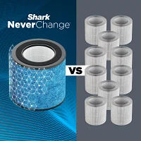 Shark Neverchange Air Purifiers