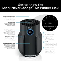 Shark Neverchange Air Purifiers