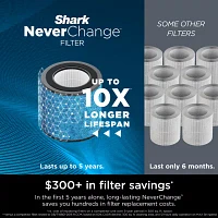 Shark Neverchange Air Purifiers