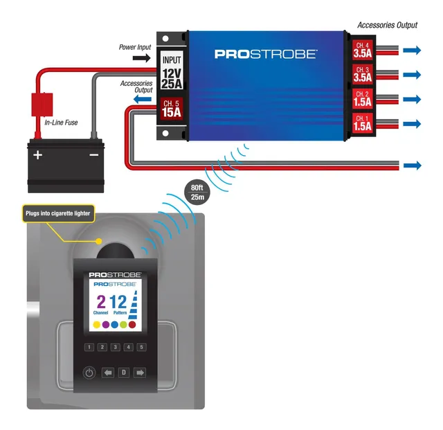 ProStrobe EZ-Wireless Command