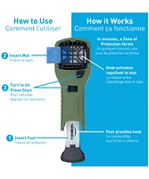 Thermacell Portable Mosquito Repeller