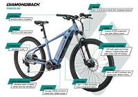 Diamondback Powerline 27.5 Men's Mountain Bike