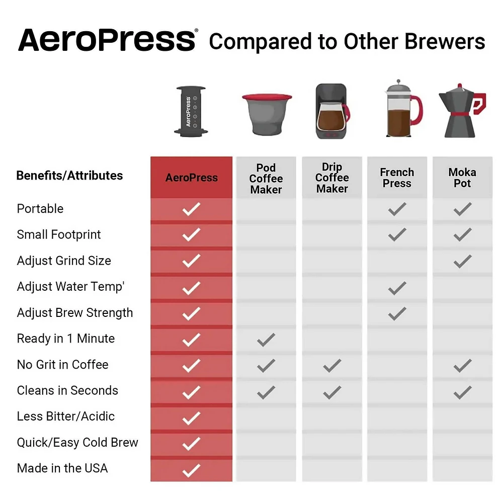 AeroPress Original Coffee Press