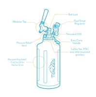 TrailKeg Gallon Package