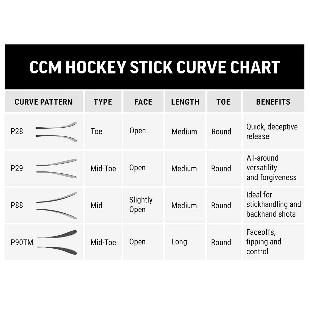 CCM Ribcor Trigger 8 Pro Junior Hockey Stick