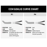 CCM XF Senior Goalie Stick – P4 24"