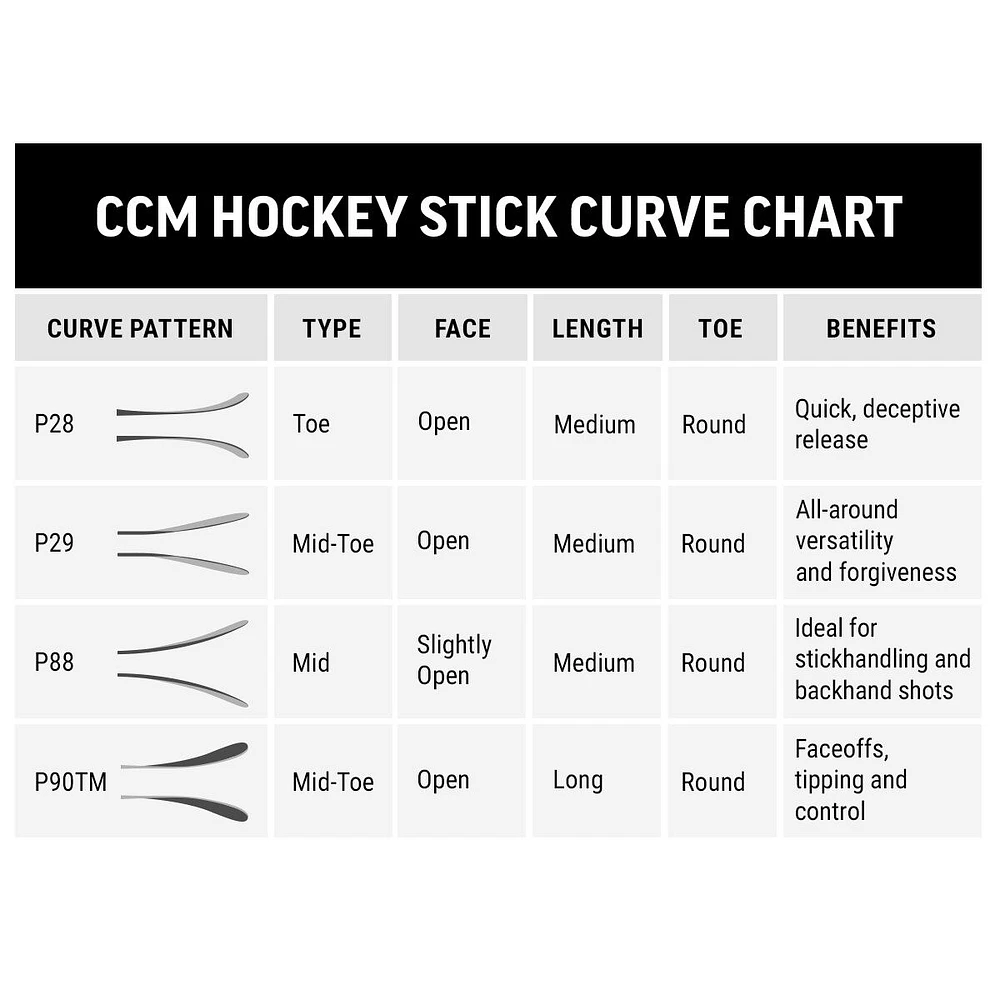 CCM Ribcor N20 Nurse Youth Hockey Stick