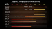 AMD Ryzen 9 5900X Processor 12-core 24 Threads up to 4.8 GHz AM4