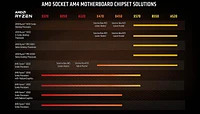 AMD Ryzen 7 5700G Processor 8-core 16 Threads up to 4.6 GHz with Radeon Graphics AM4