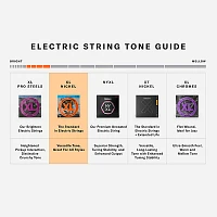 D'Addario EXL120-7 Super Lite 7-String Electric Guitar Strings