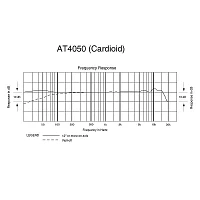 Audio-Technica AT4050 Multi-Pattern Condenser Microphone