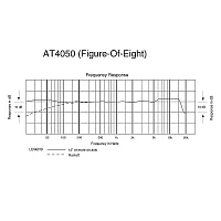 Audio-Technica AT4050 Multi-Pattern Condenser Microphone