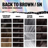Permanent Color Kit - 5N Back to brown