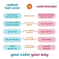 ColorWonder Demi-Permanent - Plum and Then Some