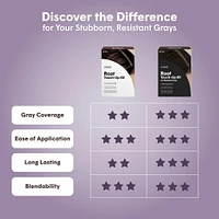 Root Touch-Up Kit for Resistant Gray Hair - Dark Brown