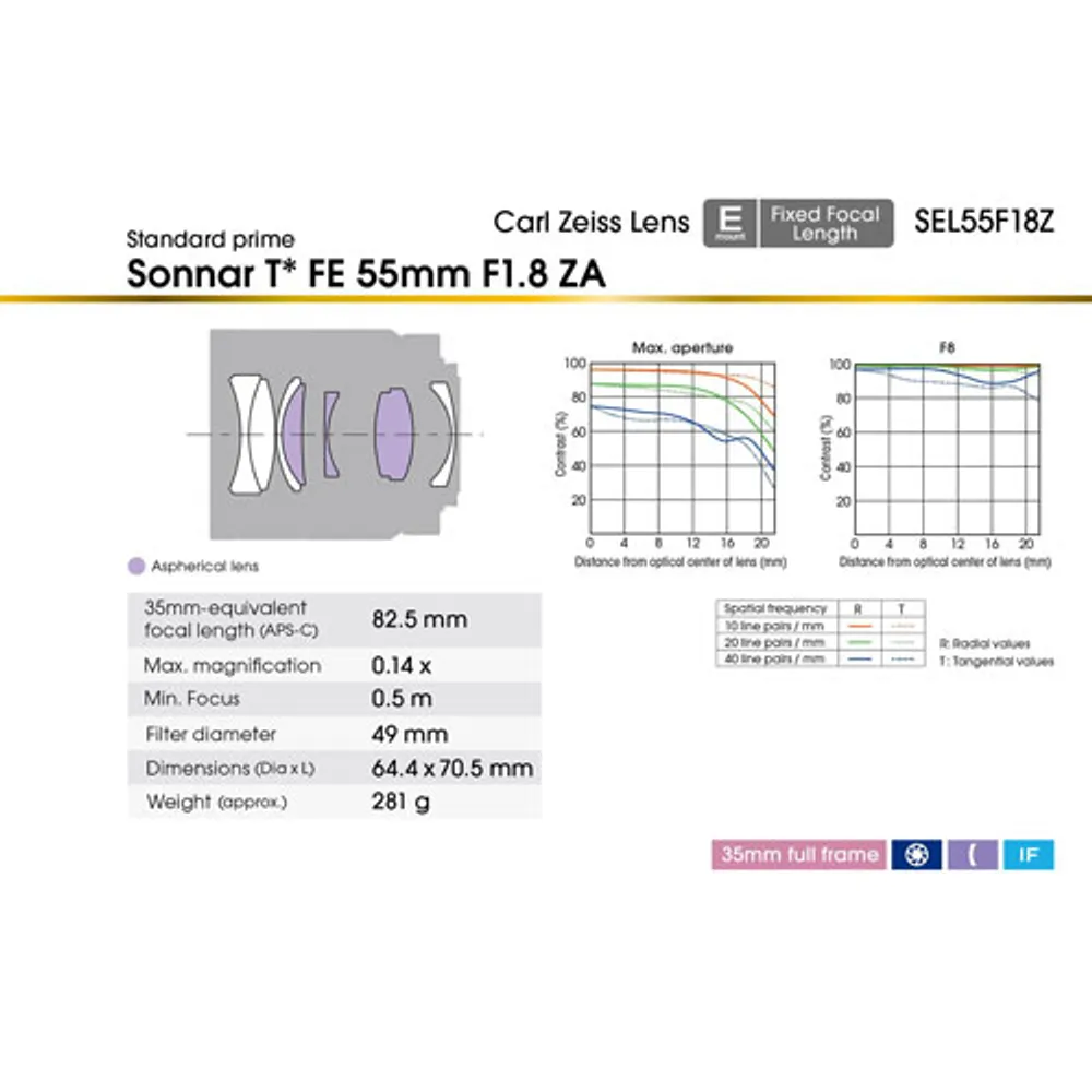 Sony E-Mount Full-Frame FE Sonnar T 55mm f/1.8 ZEISS Prime Lens