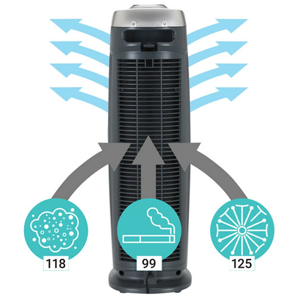 GermGuardian AC4825CA 4-in-1 Air Purifier with True HEPA UV-C & Odor Reduction - Black