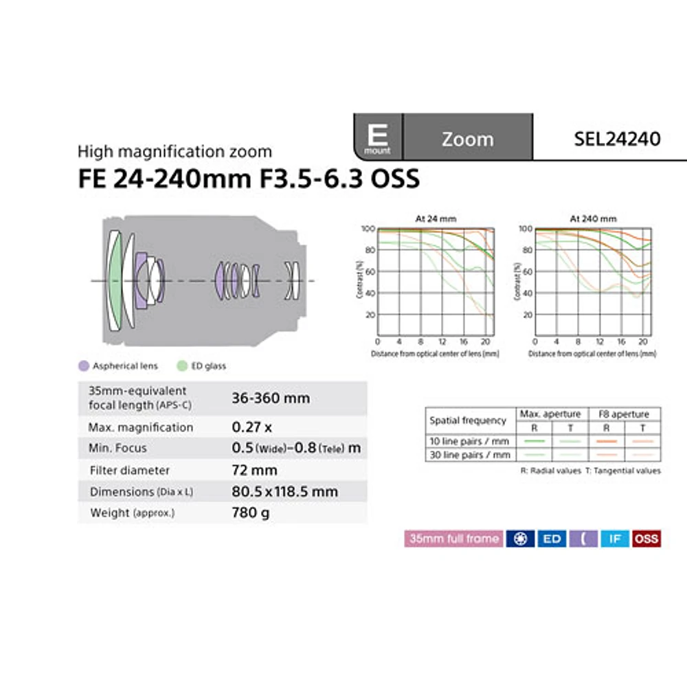 Sony E-Mount Full-Frame FE 24-240mm f/3.5-6.3 OSS Wide Telephoto 10x Zoom Lens