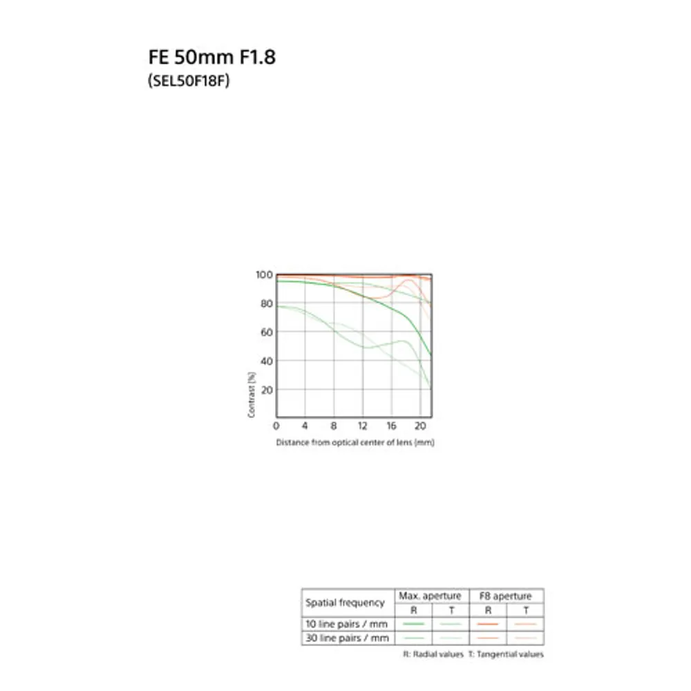 Sony E-Mount Full-Frame FE 50mm f/1.8 Portrait Prime Lens