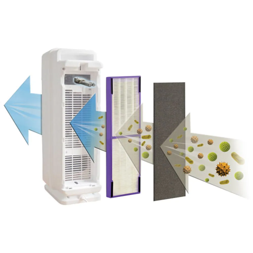 GermGuardian Elite 5-in-1 Pet Air Purifier with HEPA Filter - White