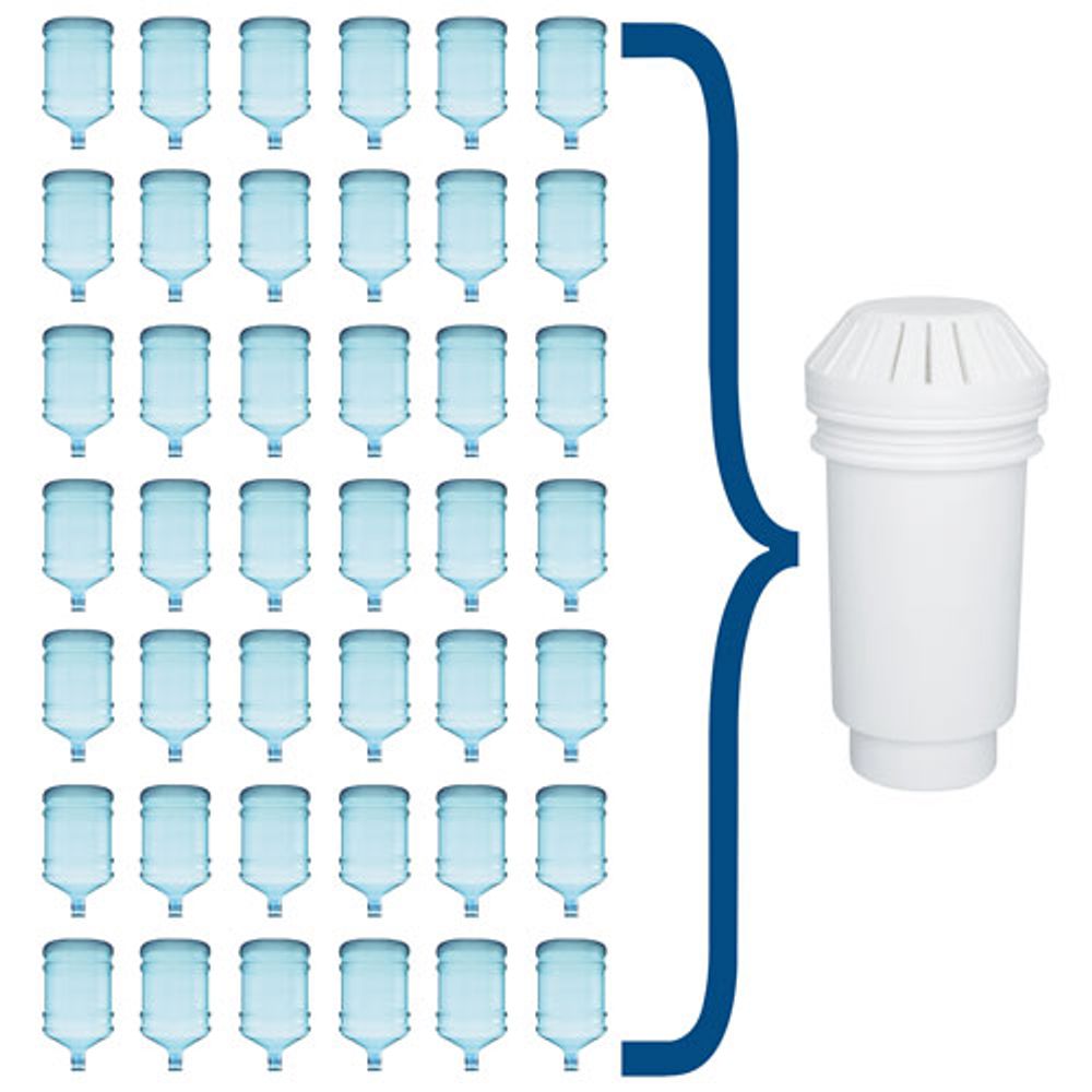 Vitapur GWF3 Long Life Multi-Stage Replacement Water Filter for GWF8