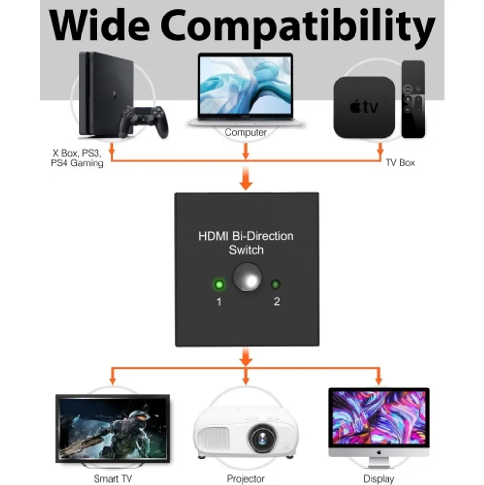 8K 2x1 HDMI Switch 4K @ 120Hz - Ultra HD 48Gbps, 2x1 Switch for PS4, Xbox,  Roku, Apple TV 