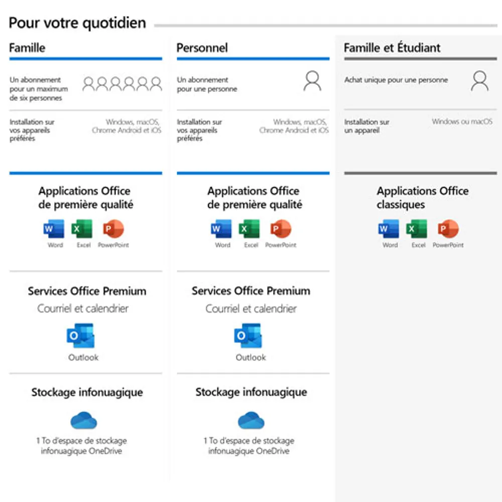 Famille Microsoft 365 + McAfee+ Premium Family