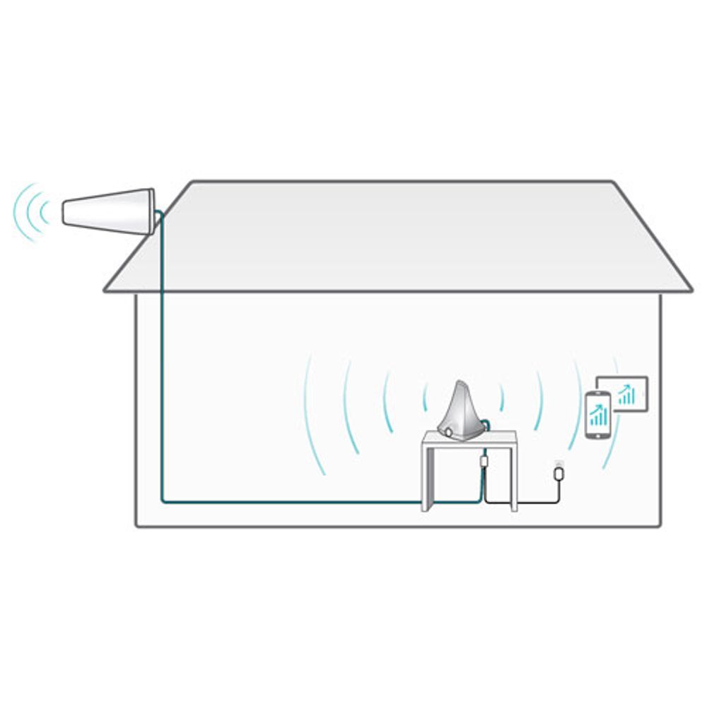 SureCall Flare 3.0 Indoor Cellphone Signal Booster (SC-Flare3CA)