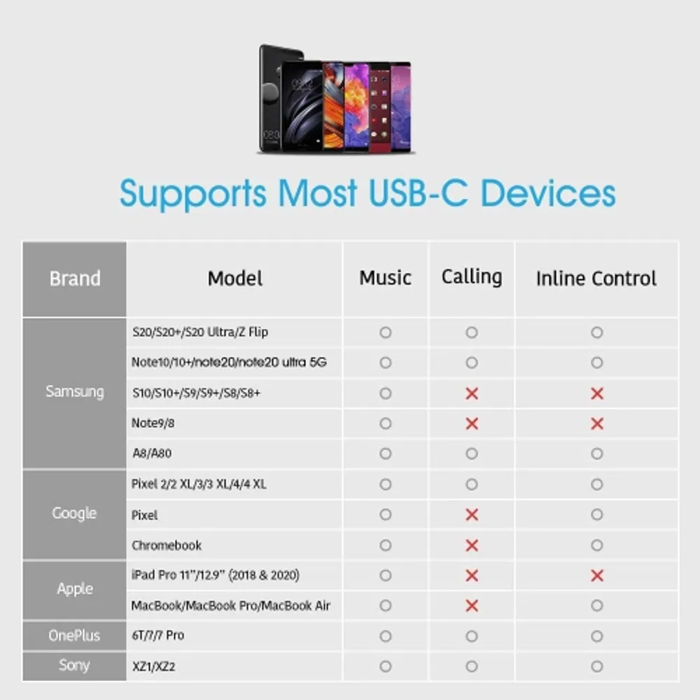 HLD USB Type C to 3.5mm Headphone and Charger Adapter,2-in-1 USB C