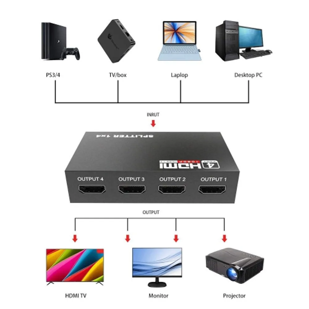 StarTech.com 4 Port HDMI 1.3 Video Splitter w/ Audio (ST124HDMI2