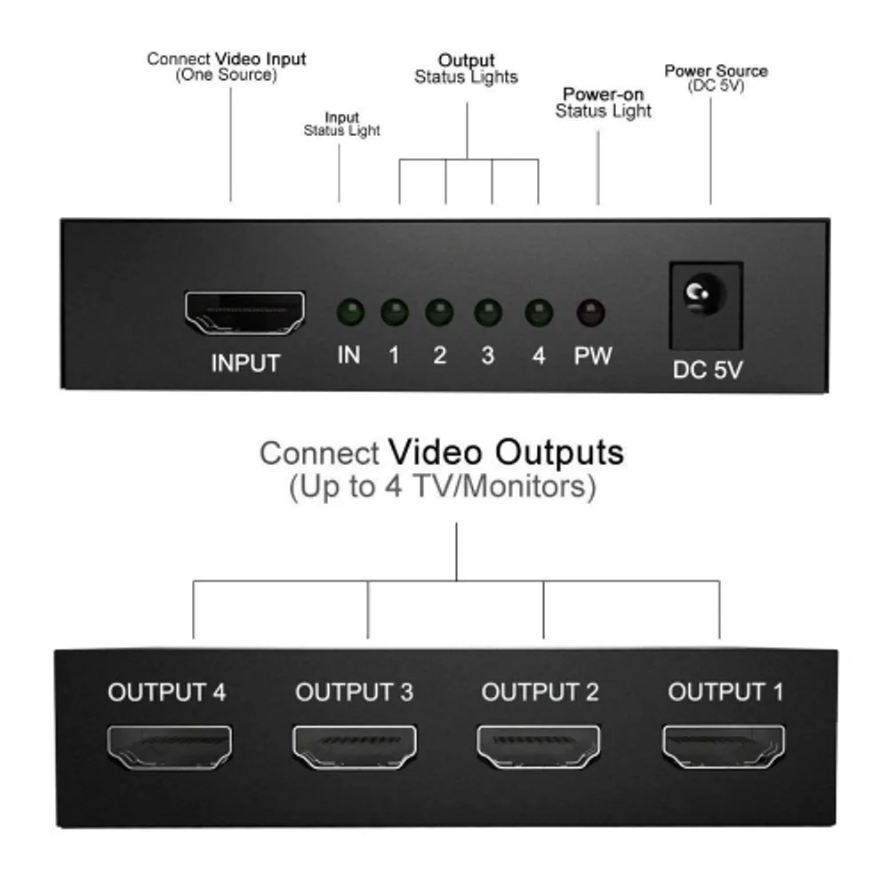 HDMI Splitter 1 in 4 Out V1.4b Powered HDMI Video Splitter with AC Adaptor  Duplicate/Mirror Screen Monitor Supports Ultra HD 1080P 2K x4K@30Hz and 3D