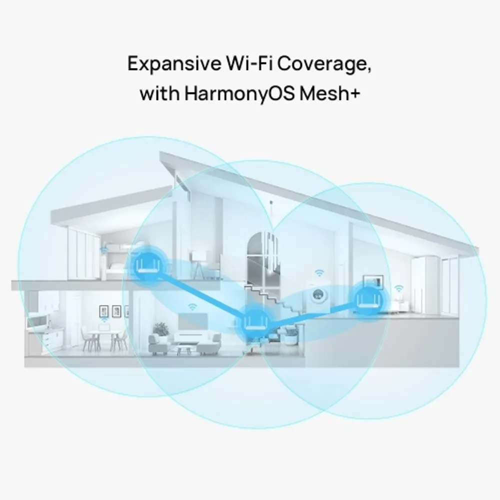 HUAWEI AX2 Smart Home WiFi 6 Wireless Router - 5 GHz Support up to 1500  Mbps, Comprehensive Parental Control, 3 WAN/LAN Auto-Adaptation Access  Points, Manage with Android/ iOS app