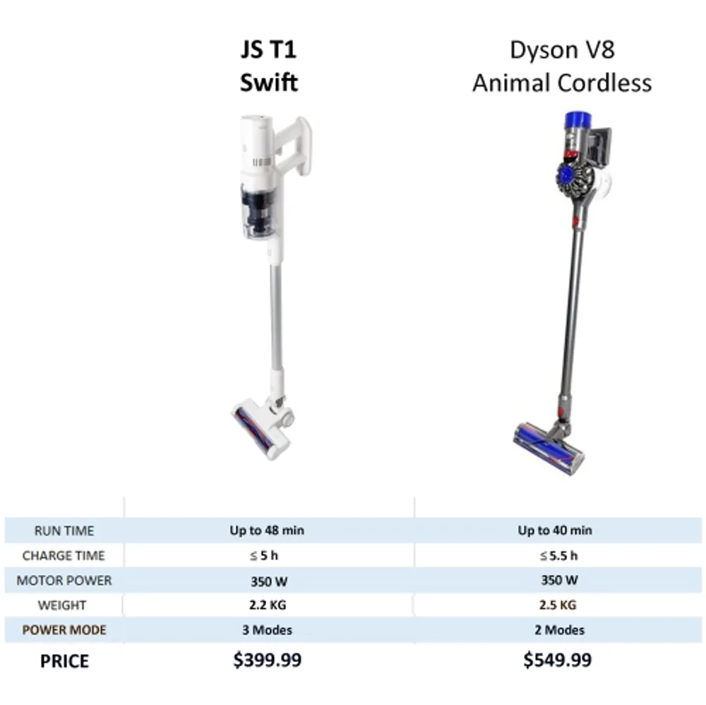 VCN 3 Cordless