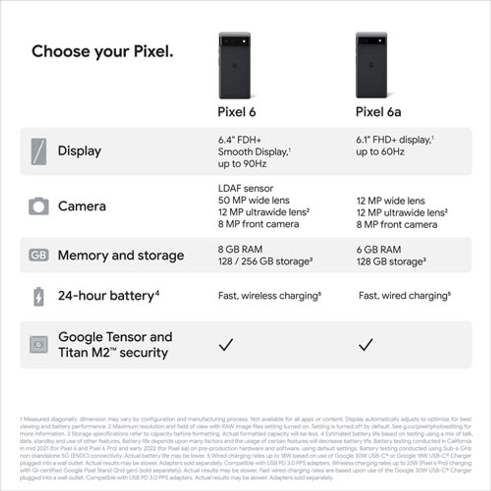 Fido Google Pixel 6a 128GB - Charcoal - Monthly Financing