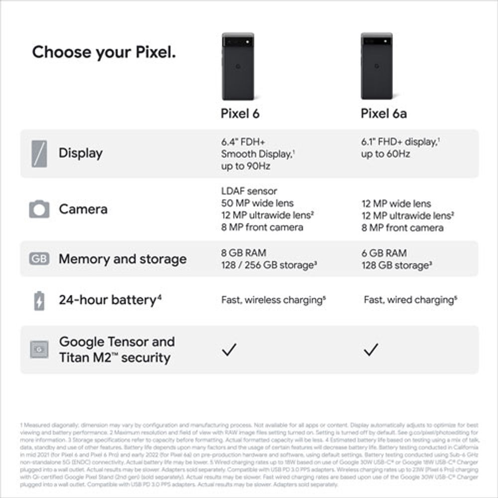Rogers Google Pixel 6a 128GB - Charcoal - Monthly Financing