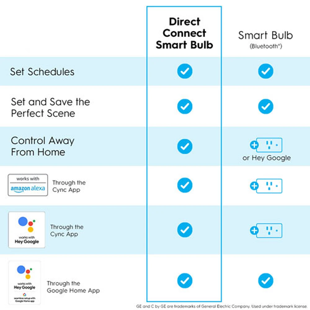 GE Cync 100W A21 Smart LED Light Bulb - Colour