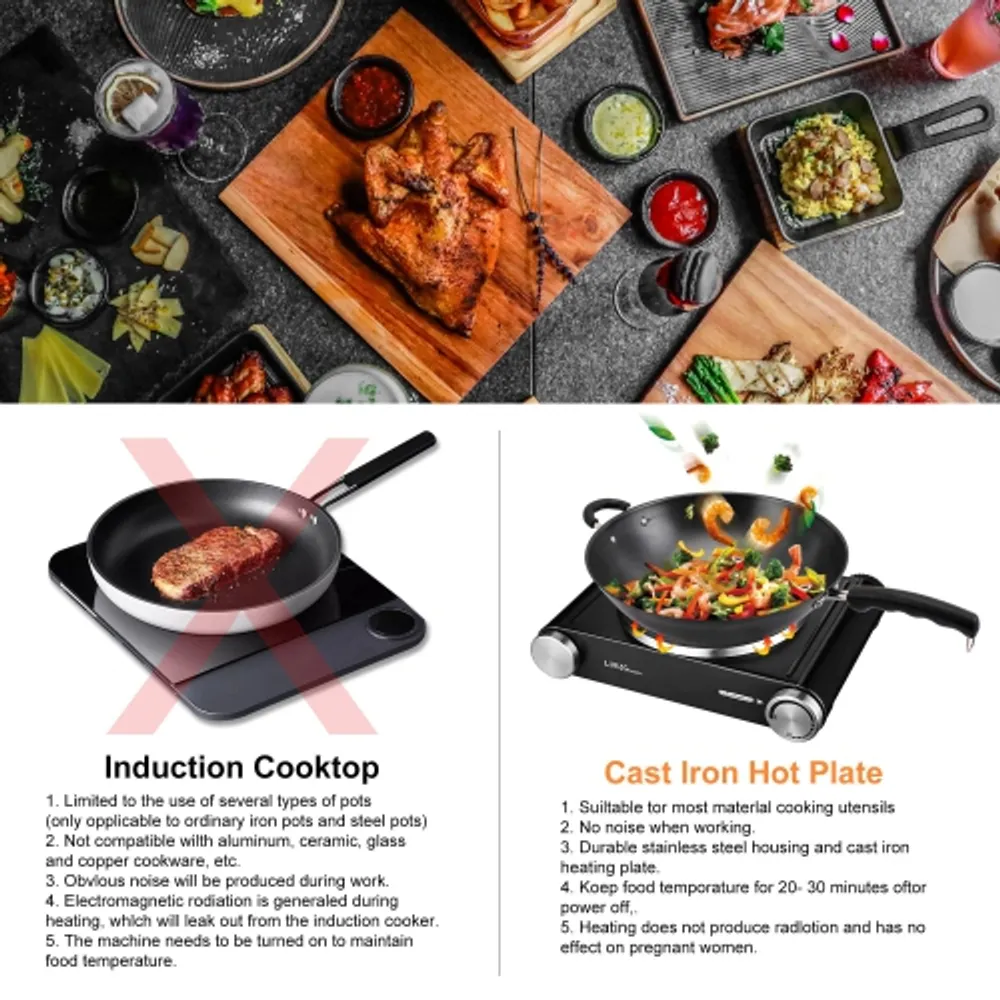 LIVINGBASICS 1500W Electric Hot Plate Portable Stainless Steel Cast-Iron  Countertop Burner Induction Cooktops