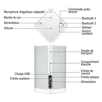 Haut-parleur de fête sans fil Bluetooth à l'épreuve des éclaboussures HYPERBOOM d'Ultimate Ears - Blanc